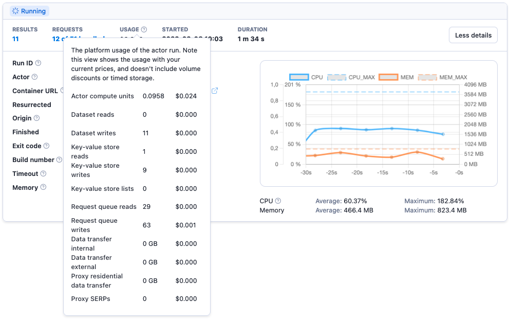 An Actor run's platform usage